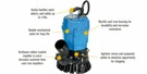 Tsurumi HS2.4S-62 Cast Iron Submersible Trash Water Pump 3,000 Gph, 1/2 Hp, 2". Fixed Price $373.00.