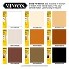 Minwax 110066666 Cherry/english Chestnut 0.94 Gravity #6 Wood Filler Pencil. Fixed Price $8.85.