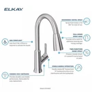 New Elkay LK1410CR Kitchen Faucet Chrome Pull-down Spray, Single Hole, 1.8 Gpm. Fixed Price $44.99.