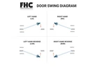Fhc CLK610SA 6" X 10" Center Lock Glass Keeper - Satin Anodized. Fixed Price $470.42.